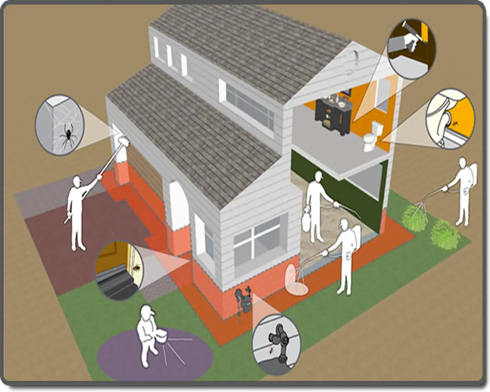 pest zones